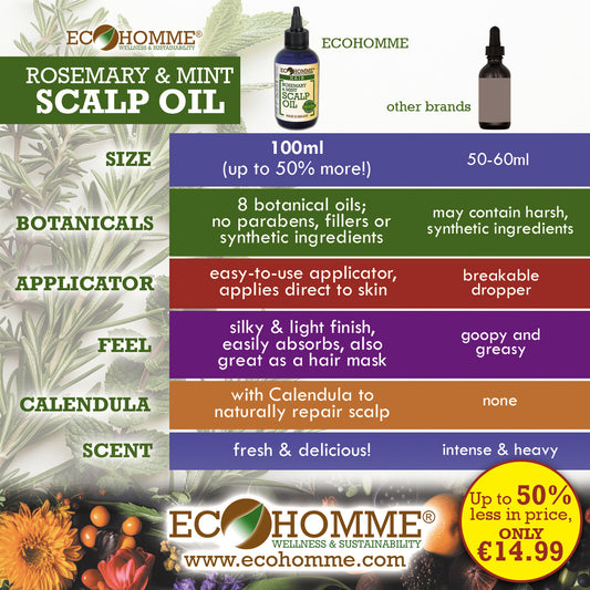 Ecohomme Rosemary Scalp Oil Ingredients