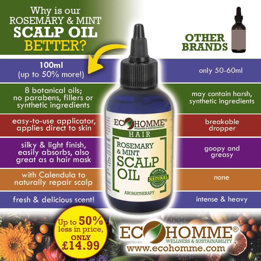Rosemary & Mint Scalp Oil (100ml)