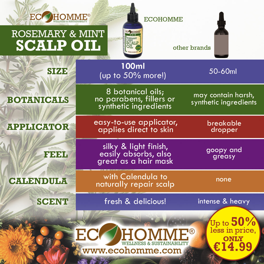 Ecohomme Rosemary Scalp Oil Ingredients